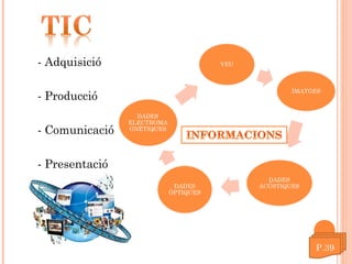 - Adquisició
- Producció
- Comunicació
- Presentació

 