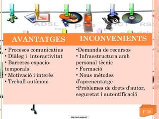 AVANTATGES
• Procesos comunicatius
• Diàleg i interactivitat
• Barreres espaciotemporals
• Motivació i interès
• Treball autònom

INCONVENIENTS
•Demanda de recursos
• Infraestructura amb
personal tècnic
• Formació
• Nous mètodes
d’aprenentatge
•Problemes de drets d’autor,
seguretat i autentificació

http://xurl.es/pzuo7

 