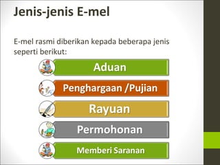 E Rangel Rasmi Ppt emel rasmi 1 e | PPT