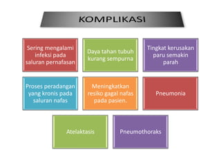 KOMPLIKASI