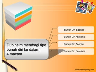 Bunuh Diri Egoistis
Bunuh Diri Altruistis

Durkheim membagi tipe
bunuh diri ke dalam
4 macam

Bunuh Diri Anomic
Bunuh Diri Fatalistis

www.themegallery.com

 