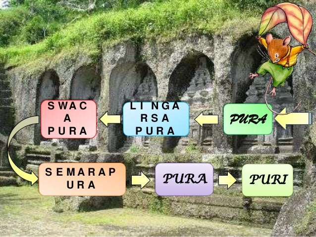Tempat Suci Agama Hindu