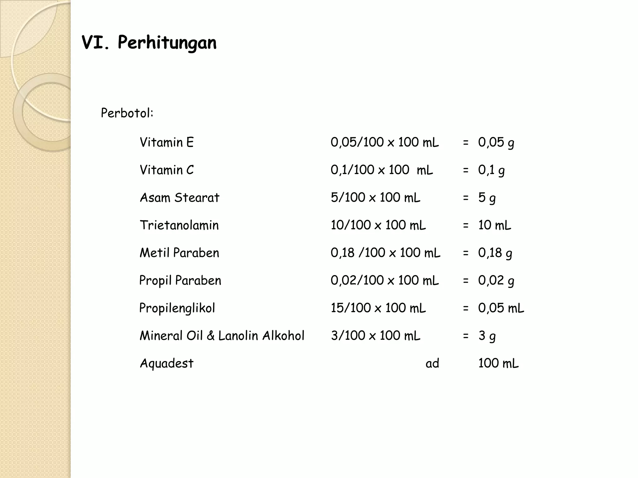VI. Perhitungan

Perbotol:
Vitamin E

0,05/100 x 100 mL

= 0,05 g

Vitamin C

0,1/100 x 100 mL

= 0,1 g

Asam Stearat

5/100 x 100 mL

= 5g

Trietanolamin

10/100 x 100 mL

= 10 mL

Metil Paraben

0,18 /100 x 100 mL

= 0,18 g

Propil Paraben

0,02/100 x 100 mL

= 0,02 g

Propilenglikol

15/100 x 100 mL

= 0,05 mL

Mineral Oil & Lanolin Alkohol

3/100 x 100 mL

= 3g

Aquadest

ad

100 mL

 