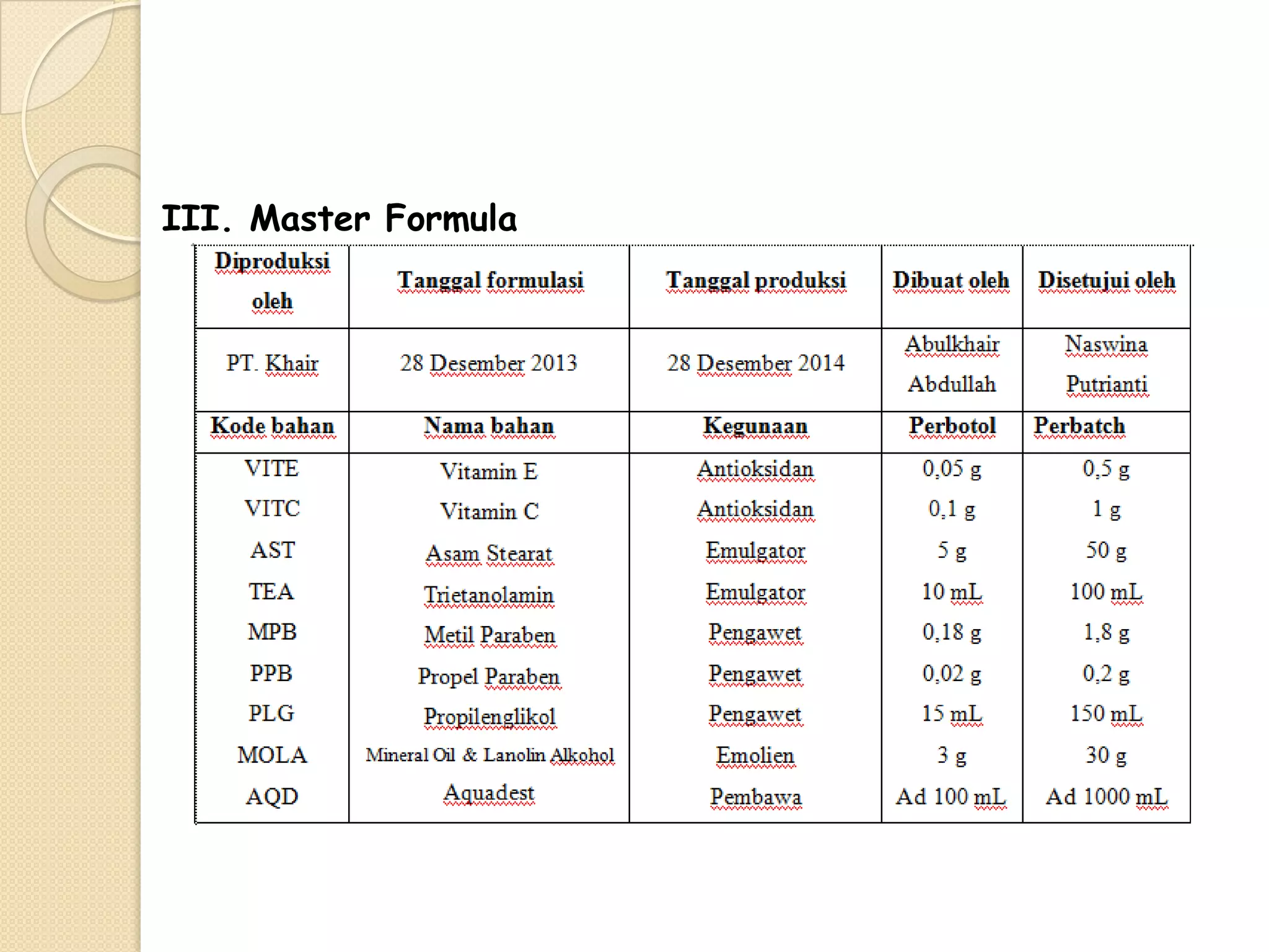 III. Master Formula

 