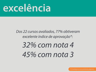 excelência
Dos 22 cursos avaliados, 77% obtiveram
excelente índice de aprovação*:
32% com nota 4
45% com nota 3
[*] Conheça-os nas próximas páginas...
 