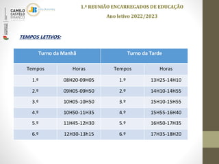 1.ª REUNIÃO ENCARREGADOS DE EDUCAÇÃO
Ano letivo 2022/2023
TEMPOS LETIVOS:
Turno da Manhã Turno da Tarde
Tempos Horas Tempos Horas
1.º 08H20-09H05 1.º 13H25-14H10
2.º 09H05-09H50 2.º 14H10-14H55
3.º 10H05-10H50 3.º 15H10-15H55
4.º 10H50-11H35 4.º 15H55-16H40
5.º 11H45-12H30 5.º 16H50-17H35
6.º 12H30-13h15 6.º 17H35-18H20
 