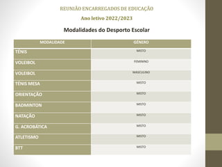MODALIDADE GÉNERO
TÉNIS MISTO
VOLEIBOL FEMININO
VOLEIBOL MASCULINO
TÉNIS MESA MISTO
ORIENTAÇÃO MISTO
BADMINTON MISTO
NATAÇÃO MISTO
G. ACROBÁTICA MISTO
ATLETISMO MISTO
BTT MISTO
Modalidades do Desporto Escolar
REUNIÃO ENCARREGADOS DE EDUCAÇÃO
Ano letivo 2022/2023
 
