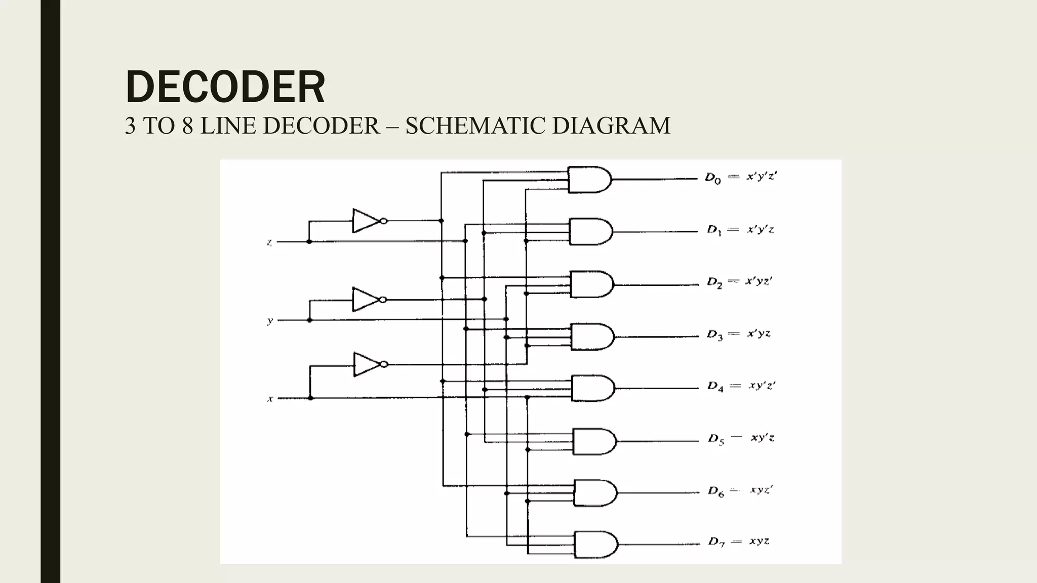 Encoders and decoders | PPTX
