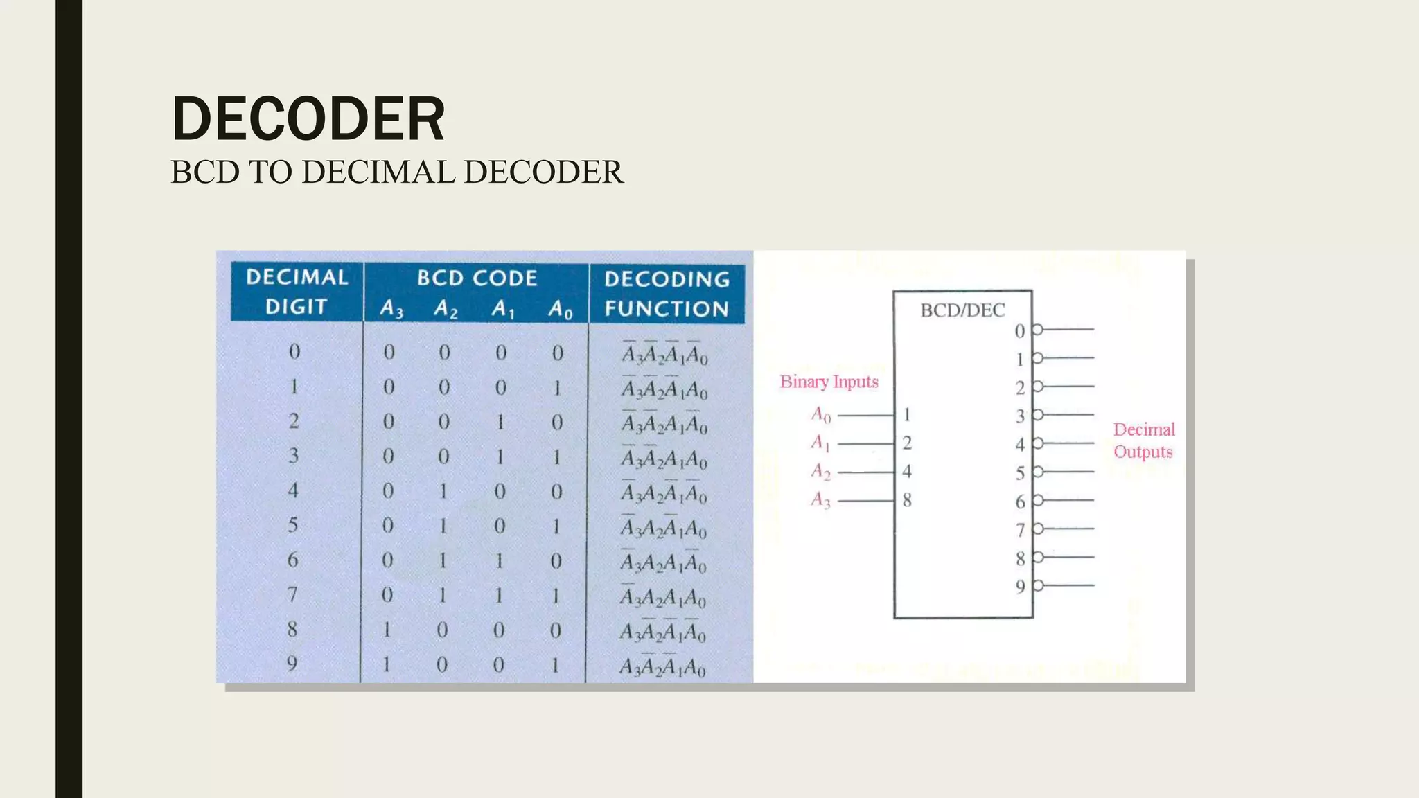 Encoders and decoders | PPTX