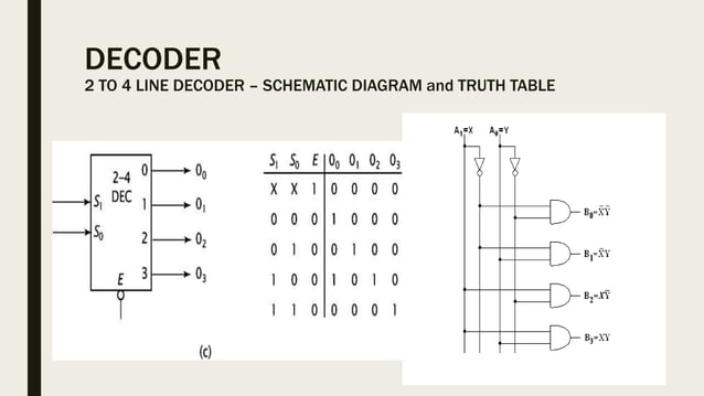 Encoders and decoders | PPTX