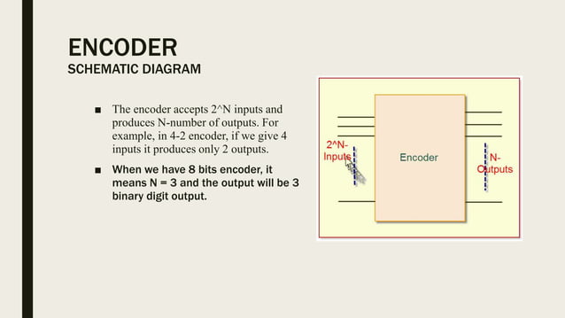 Encoders and decoders | PPTX