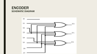 Encoders and decoders | PPTX image.