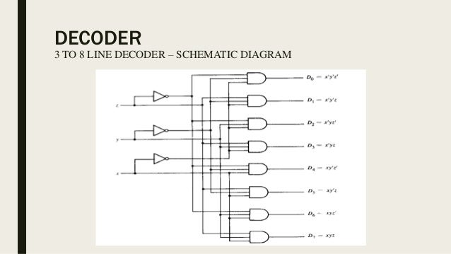 Encoders And Decoders