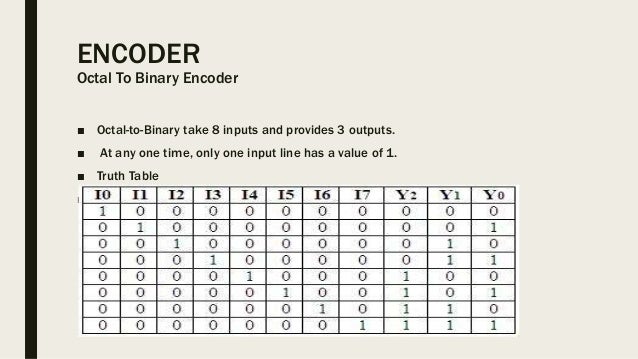 encoder and input lines Then a binary encoder has fewer output bits than the input code we will look at complementary function of the encoder called a decoder which convert an n-bit input code to one of its 2n output lines. encoder and input lines Then a binary encoder has fewer output bits than the input code we will look at complementary function of the encoder called a decoder which convert an n-bit input code to one of its 2n output lines.