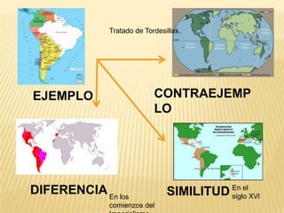 Tratado de Tordesillas




EJEMPLO                    CONTRAEJEMP
                           LO




DIFERENCIA En los              SIMILITUD En el XVl
                                         siglo
             comienzos del
 