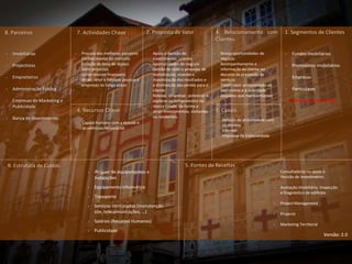 8. Parceiros                        7. Actividades Chave                   2. Proposta de Valor                       4. Relacionamento com                    1. Segmentos de Clientes
                                                                                                                      Clientes

-     Imobiliárias              -    Procura dos melhores parceiros        -   Apoio à decisão de                 -       Novas oportunidades de               -   Fundos Imobiliários
                                -    Conhecimento do mercado                   investimento, criando                      negócio
-     Projectistas                   (criação de base de dados)                oportunidades de negócio           -       Acompanhamento e                     -   Promotores Imobiliários
                                -    Gerir projectos                       -   Gestão de todo o processo de               informação ao cliente no
                                -    Gerar retorno financeiro                  revitalização, visando a                   decurso da prestação de
-     Empreiteiros                                                                                                                                             -   Empresas
                                -    Atrair, reter e fidelizar pessoas e       maximização dos resultados e               serviços
                                     empresas no longo prazo                   a diminuição das perdas para o     -       Trazer valor acrescentado ao
-     Administração Pública                                                    cliente                                    património e à actividade            -   Particulares
                                                                           -   Relevar, dinamizar, potenciar e            daqueles que representamos
-     Empresas de Marketing e                                                  explorar os componentes da                                                      -   Administração Pública
      Publicidade                                                              marca cidade, de forma a
                                    4. Recursos Chave                          atrair investimentos, visitantes       3. Canais
-     Banca de Investimento                                                    ou residentes.
                                                                                                                      -   Relação de proximidade com
                                -     Capital humano com a atitude e
                                                                                                                          os clientes
                                      as valências necessárias
                                                                                                                      -   Internet
                                                                                                                      -   Imprensa da Especialidade




    9. Estrutura de Custos                                                                       5. Fontes de Receitas
                                        -   Aluguer de equipamentos e                                                                                    -   Consultadoria no apoio à
                                            instalações                                                                                                      decisão de investimento

                                        -   Equipamento informático                                                                                      -   Avaliação Imobiliária, Inspecção
                                                                                                                                                             e Diagnóstico de edifícios
                                        -   Transporte
                                                                                                                                                         -   Project Management
                                        -   Serviços contratados (manutenção
                                            site, telecomunicações, …)                                                                                   -   Projecto
                                        -   Salários (Recursos Humanos)
                                                                                                                                                         -   Marketing Territorial
                                        -   Publicidade
                                                                                                                                                                                     Versão: 2.0
 