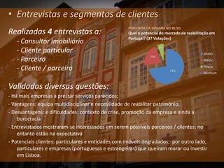 • Entrevistas e segmentos de clientes
                                                    PERGUNTA DA SEMANA NO BLOG:
Realizadas 4 entrevistas a:                         Qual o potencial do mercado de reabilitação em
                                                    Portugal? (37 Votações)
   - Consultor imobiliário
                                                                     6%
   - Cliente particular                                                                    Muito
                                                               21%
   - Parceiro                                                                              Médio

   - Cliente / parceiro                                                   73%
                                                                                           Pouco
                                                                                           Nenhum


Validadas diversas questões:
- Há mais empresas a prestar serviços parecidos;
- Vantagens: equipa multidisciplinar e necessidade de reabilitar património;
- Desvantagens: e dificuldades: contexto de crise, promoção da empresa e ainda a
    burocracia
- Entrevistados mostraram-se interessados em serem possíveis parceiros / clientes; no
    entanto estão na expectativa
- Potenciais clientes: particulares e entidades com imóveis degradados; por outro lado,
    particulares e empresas (portuguesas e estrangeiras) que queiram morar ou investir
    em Lisboa.
 