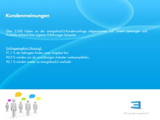 Kundenmeinungen


Über 2.000 haben an der energiehoch3-Kundenumfrage teilgenommen und unsere Leistungen und
Produkte anhand ihrer eigenen Erfahrungen bewertet.



Umfrageergebnis (Auszug):
91,1 % der Befragten finden unser Angebot fair.
90,0 % würden uns als zuverlässigen Anbieter weiterempfehlen.
 Referent
90,1 % würden wieder zu energiehoch3 wechseln
 Stand 08/08




                                                                          © Copyright energiehoch3.
 