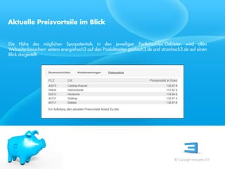 Aktuelle Preisvorteile im Blick


Die Höhe des möglichen Sparpotentials in den jeweiligen Postleitzahlen-Gebieten wird allen
Webseitenbesuchern seitens energiehoch3 auf den Produktseiten gashoch3.de und stromhoch3.de auf einen
Blick dargestellt.




 Referent
 Stand 08/08




                                                                                    © Copyright energiehoch3.
 
