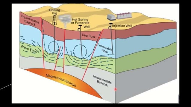 powerpoint presentation of energy in the volcano | PPTX