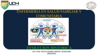 ENFERMERIA EN SALUD FAMILIAR Y
COMUNITARIA
EVOLUCION HISTORICA
LIC. ENF. OLIVA ISABEL PONCE HURTADO
DOCENTE
 