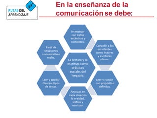 RUTAS DEL 
APRENDIZAJE 
 