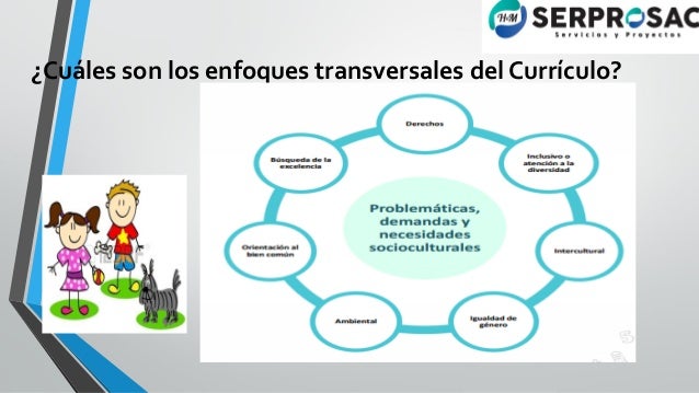 Ppt enfoques transversales y perfil del egreso (1)