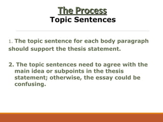 Confusing Paragraph Writing Plan for an Effective English Essay | PPT