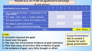 Rubrics in Participation/Group
Activities
Items/Details to be checked: 1 2 3 4 5
 The propaganda technique is appropriate for the
target market.
 The image would catch a reader’s attention.
 The advertisement is clearly and creatively done.
 The slogan is catchy and creative.
 There is correct grammar and spelling.
TOTAL:
SCORE:
5= Excellent (beyond the goal)
4= Good (met the goal)
3= Fair (has few errors/some evidence of goal intention)
2= Poor (has many errors/very little evidence of goal)
1= No evidence of goal; very little thought or effort
Total = (25 pts.)
Group Presentation:
Not to exceed 2
minutes for each
group presentation
 