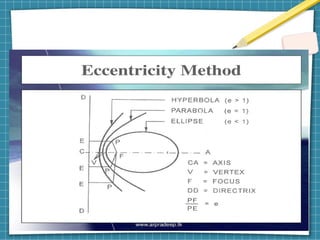 Engineering Graphics | PDF
