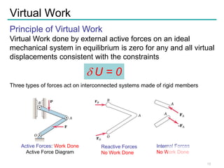 Virtual Work and method of virtual displacement | PDF