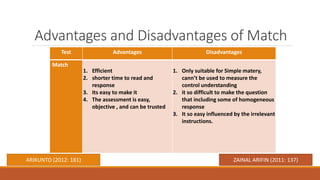 Test Advantages Disadvantages
Match
1. Efficient
2. shorter time to read and
response
3. Its easy to make it
4. The assessment is easy,
objective , and can be trusted
1. Only suitable for Simple matery,
cann’t be used to measure the
control understanding
2. it so difficult to make the question
that including some of homogeneous
response
3. It so easy influenced by the irrelevant
instructions.
ARIKUNTO (2012: 181) ZAINAL ARIFIN (2011: 137)
Advantages and Disadvantages of Match
 