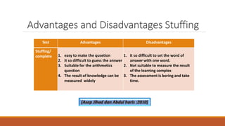 Test Advantages Disadvantages
Stuffing/
complete 1. easy to make the qusetion
2. it so difficult to guess the answer
3. Suitable for the arithmetics
question
4. The result of knowledge can be
measured widely
1. it so difficult to set the word of
answer with one word.
2. Not suitable to measure the result
of the learning complex
3. The assessment is boring and take
time.
Advantages and Disadvantages Stuffing
 