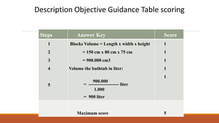 Steps Answer Key Score
1
2
3
4
5
Blocks Volume = Length x width x height
= 150 cm x 80 cm x 75 cm
= 900.000 cm3
Volume the bathtub in liter:
900.000
= -------------------- liter
1.000
= 900 liter
1
1
1
1
1
Maximum score 5
Description Objective Guidance Table scoring
 
