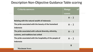 Criteria answers Range of
scores
Relating with the natural wealth of Indonesia
0 - 2
The pride associated with the beauty of the homeland
Indonesia
0 - 2
The pride associated with cultural diversity, ethnicity,
customs, and traditions but united
0 - 2
The pride associated with the hospitality of the people of
Indonesia
0 - 2
Maximum Score
8
Description Non-Objective Guidance Table scoring
 