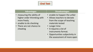 Advantages Disadvantages
• measuring the ability of
higher order thinnking with
more freely.
• enable to do checking
• There are not chance to
cheating
• enable to happen the unfair
• Allows teachers to deviate
from the scope of teaching
materials tested
• Longer time
• It requires a lot of
instruments format.
• Opportunities subjectivity in
the assessment of more open
 