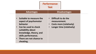 Advantages Disadvantages
• Suitable to measure the
aspect of psychomotor
behavior
• Can be used to check
suitability about
knowledge, theory, and
skills performance.
• There are not chance to
cheating.
• Difficult to do the
measurement.
• Costs more (relatively)
• Longer time (relatively)
 