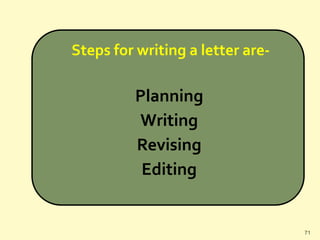 Steps for writing a letter are-
Planning
Writing
Revising
Editing
71
 