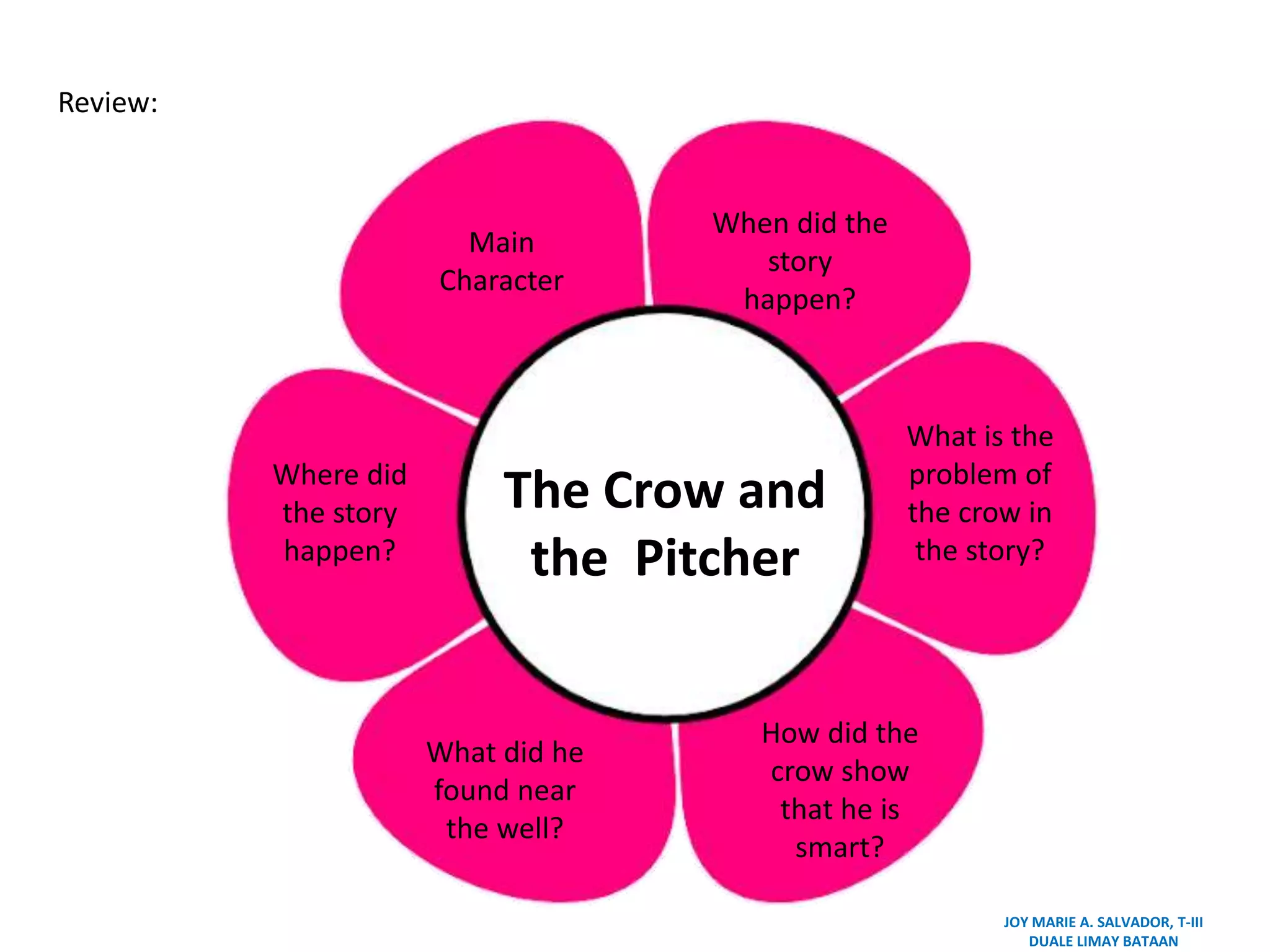 Ppt english 3 q1w1 day1 5 | PPTX