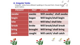 PPt _English____ 6 Quarter 4 Week 1.pptx