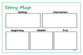 PPT_English 7_Q1_W5-1 (Linear and Non-Linear Text).pptx