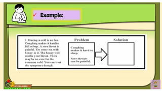 powerpoint presentation ENGLISH 7 Week1.pptx