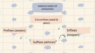Most Common Infixes PPT English Morphological Phenomena non Affixation.pptx