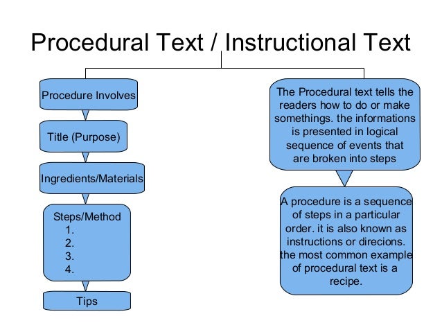 Procedure Text Example