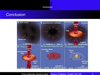Introduction Requirements : molecular clouds Collapse Nuclear fire : a star is born Conclusion Conclusion From molecular clouds to stars  Amaury Thiabaud - English M2 A2P 11  