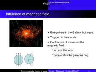Formation of a gaseous ring Influence of magnetic field Gas fragmentation Introduction Requirements : molecular clouds Collapse Nuclear fire : a star is born Conclusion Influence of magnetic field From molecular clouds to stars  Amaury Thiabaud - English M2 A2P 6  Everywhere in the Galaxy, but weak Trapped in the clouds Contraction    increases the magnetic field :  acts on the ions decelerates the gaseous ring 