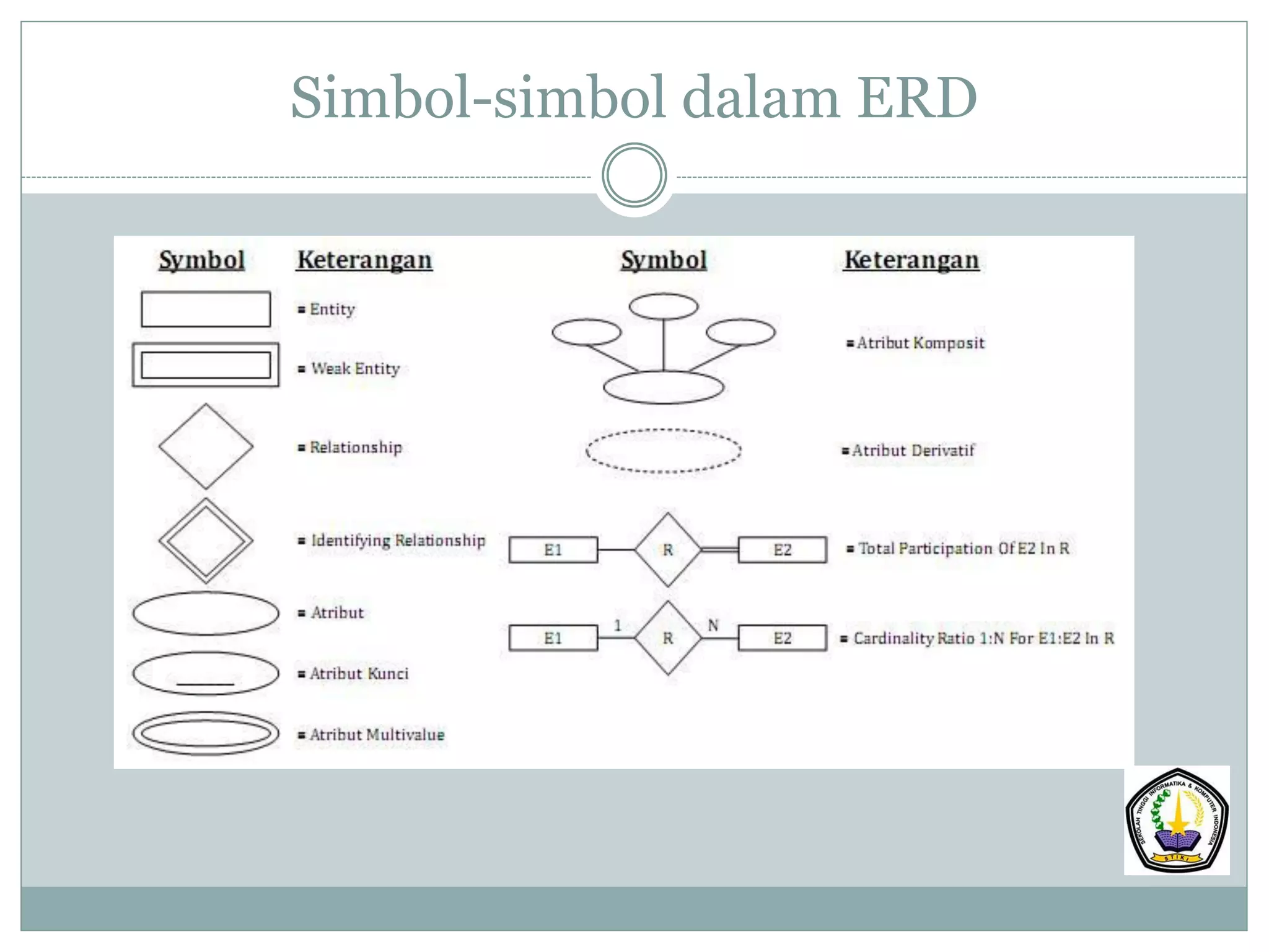 Simbol-simbol dalam ERD
 