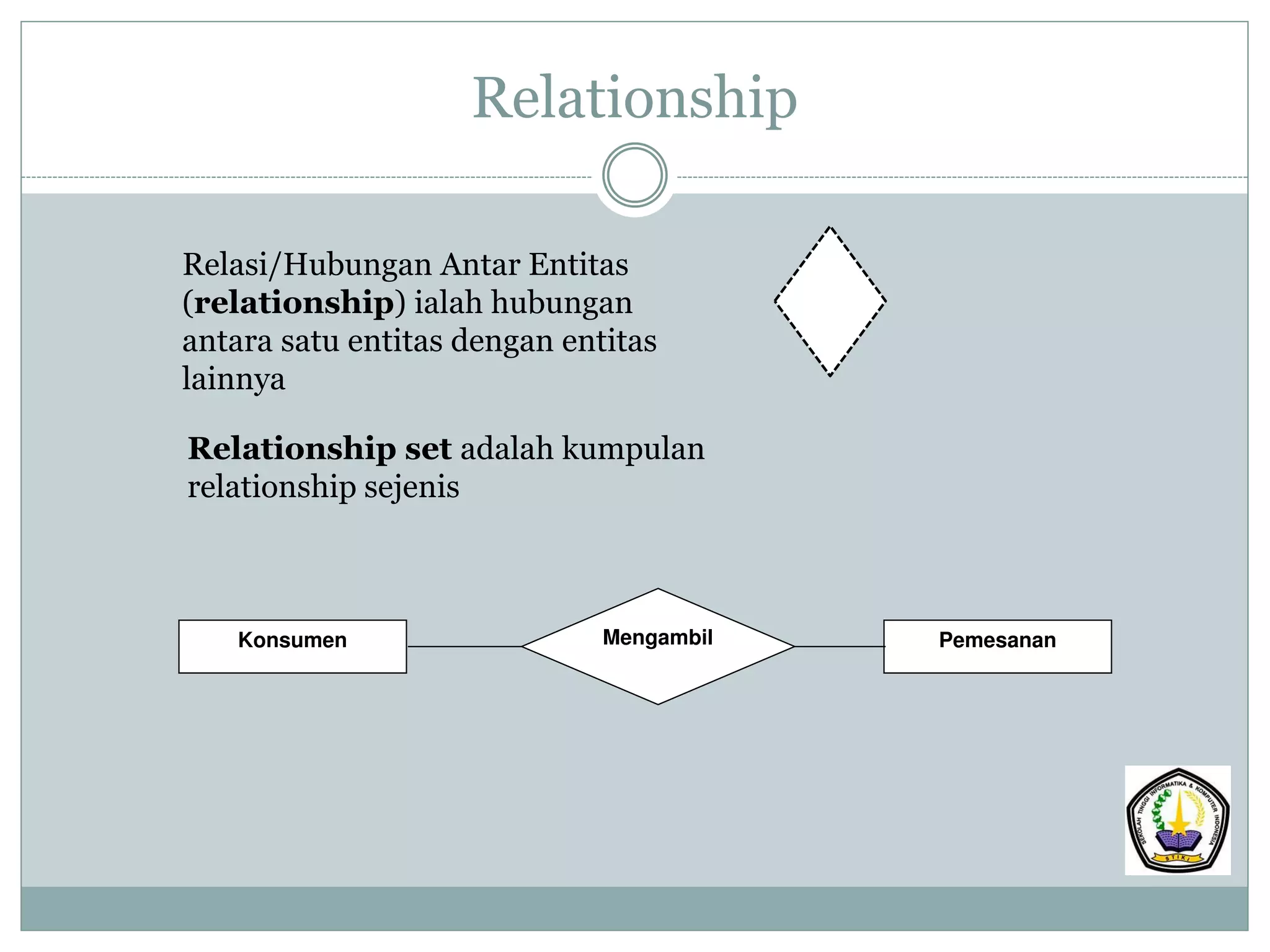 Relationship
Relasi/Hubungan Antar Entitas
(relationship) ialah hubungan
antara satu entitas dengan entitas
lainnya
Relationship set adalah kumpulan
relationship sejenis
Konsumen Mengambil Pemesanan
 