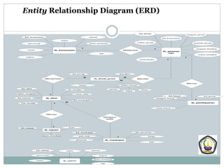 PowerPoint entity relationship diagram | PDF