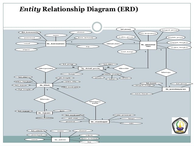 PowerPoint entity relationship diagram